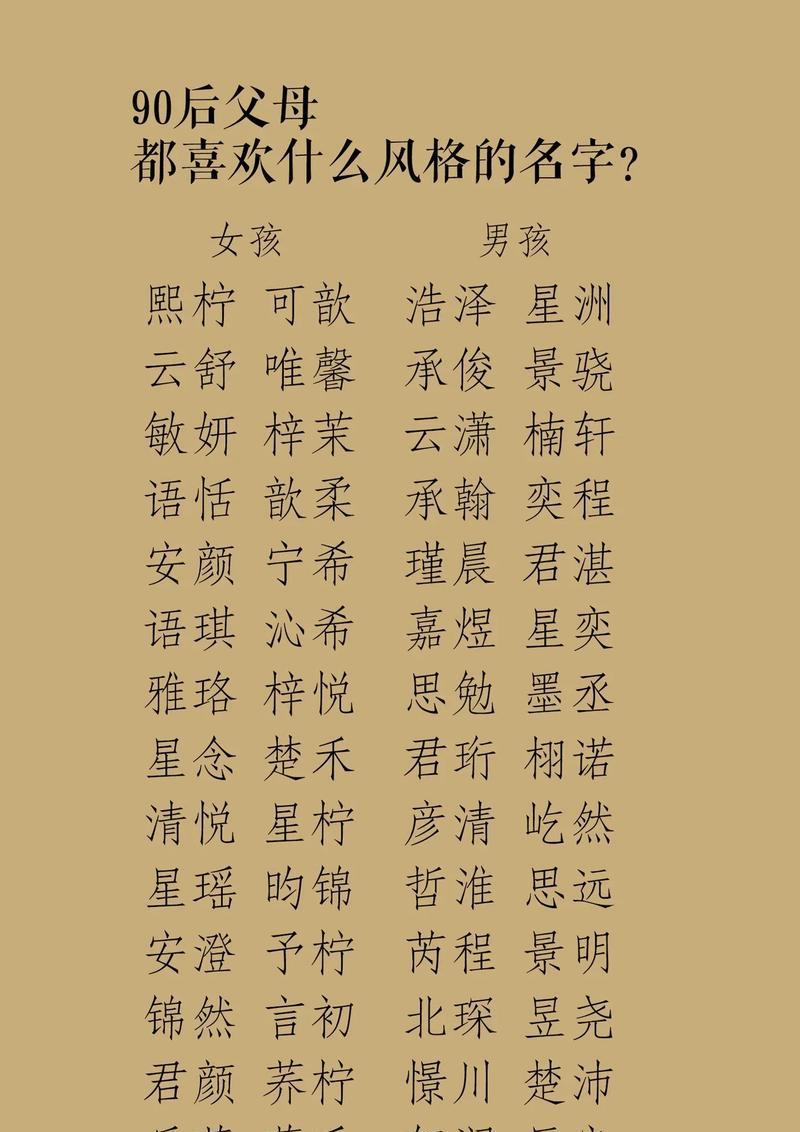 网站起名风格分析怎么写？如何根据品牌定位选择合适的网站名称？