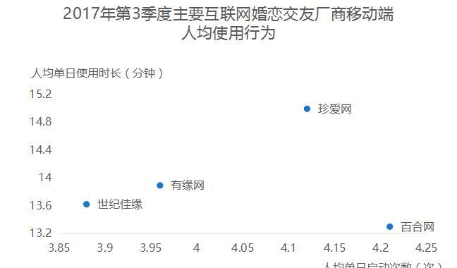婚恋网站如何推广网络？有效策略有哪些？
