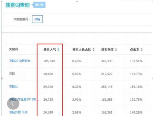 关键词提取网站怎么做？如何优化SEO效果？