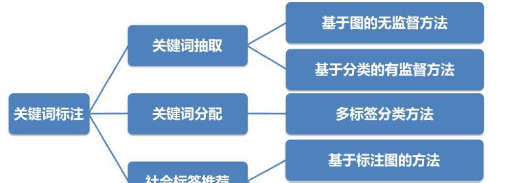 关键词提取网站怎么做？如何优化SEO效果？