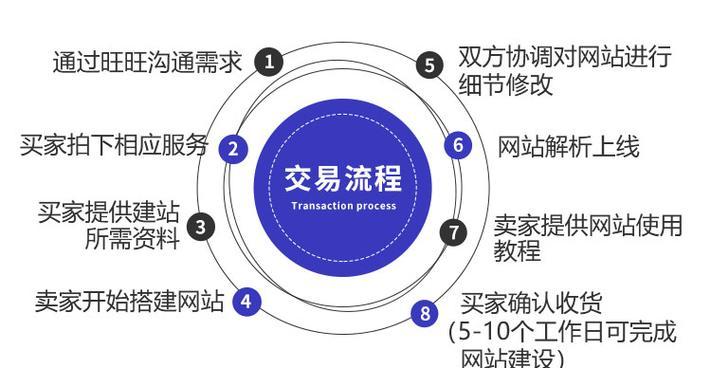 如何开通定制型网站推广？需要哪些步骤和注意事项？