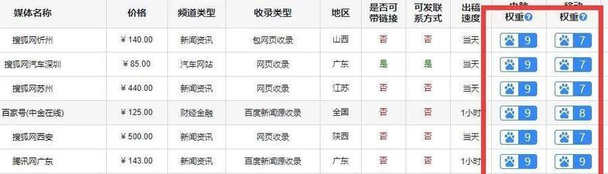 如何自己做网站推广？有哪些有效的方法和技巧？