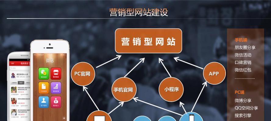 营销网站设计定制方案怎么写？如何确保满足客户需求？