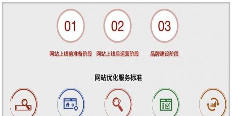 网站排名分析怎么做？如何通过工具提升SEO效果？