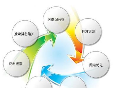 网站排名分析怎么做？如何通过工具提升SEO效果？