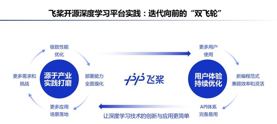 如何学会网站推广？掌握这些策略和技巧有效提升网站流量？