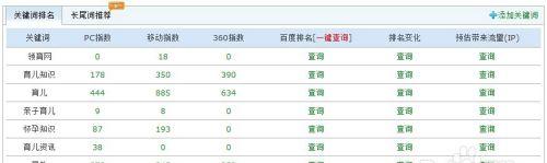 网站改版关键词怎么设置？改版后如何优化关键词策略？