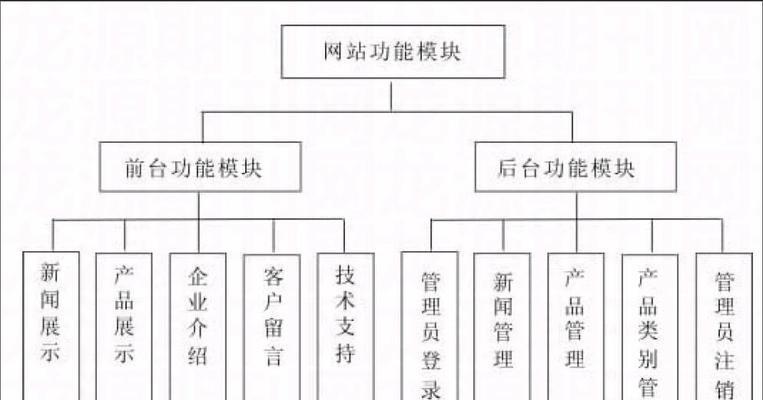 网站建设分析怎么写？分析报告中应包含哪些关键要素？