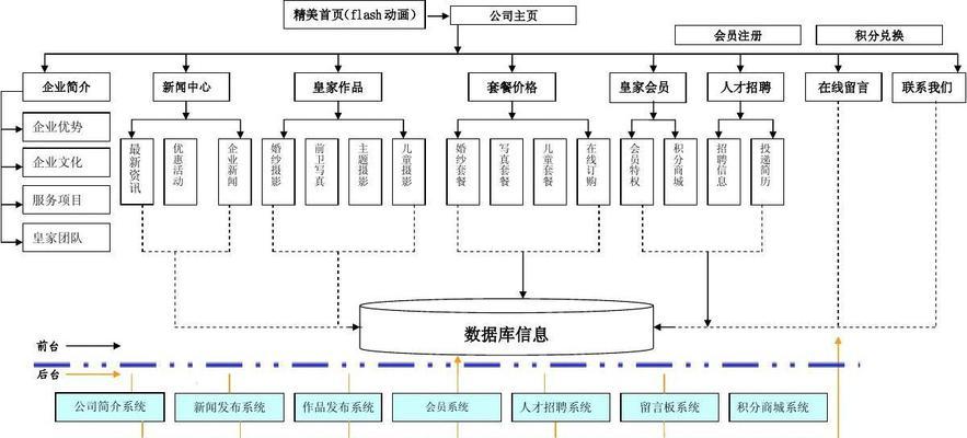 网站建设分析怎么写？分析报告中应包含哪些关键要素？