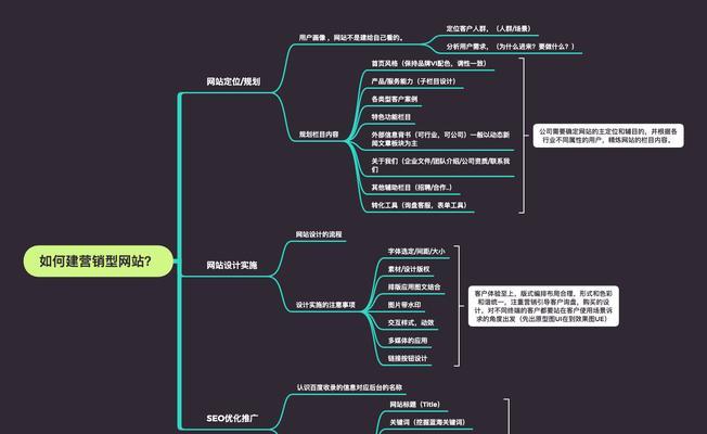 河南营销网站搭建怎么样？如何选择合适的建站服务？