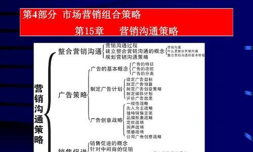 怎么让网站做到营销？有哪些有效的网络营销策略？