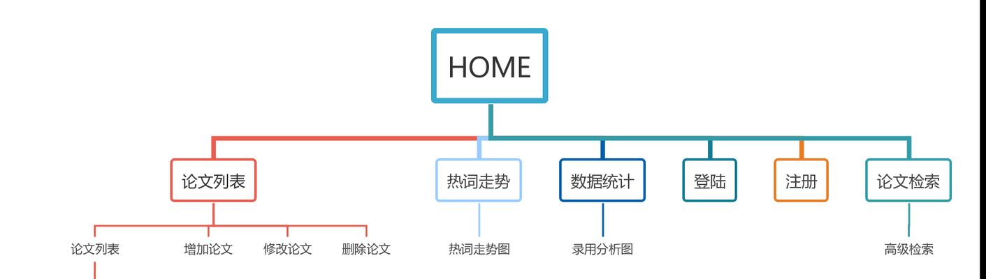 怎么分析网站结构设计？有哪些关键因素需要考虑？