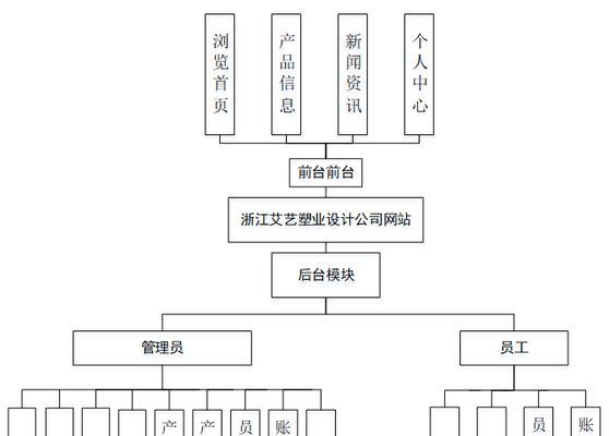 怎么分析网站结构设计？有哪些关键因素需要考虑？