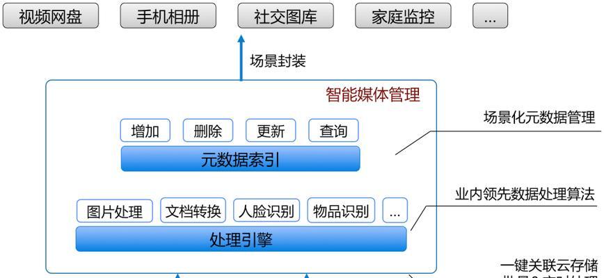 怎么看网站用什么架构？网站架构的识别方法是什么？