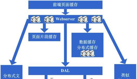 怎么看网站用什么架构？网站架构的识别方法是什么？