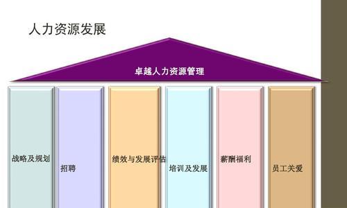 酒店招聘网站分析怎么做？如何优化招聘效果？