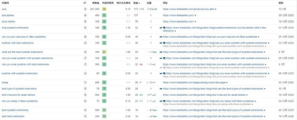 博客网站调研结果怎么写？如何撰写有效的调研报告？