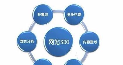 怎么在网站搜索关键词？搜索技巧和常见问题解答？