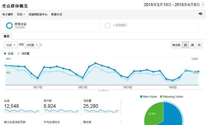 谷歌分析怎么跟踪网站的？如何利用谷歌分析优化网站流量？
