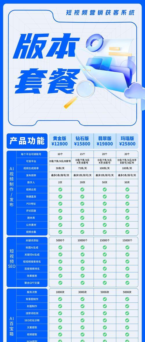 B2C网站建设如何做运营推广？有效策略有哪些？