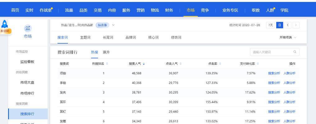网站怎么把关键词堆砌？这样做真的有效吗？