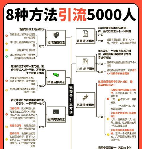 如何快速做网站引流推广？有哪些高效的方法和技巧？