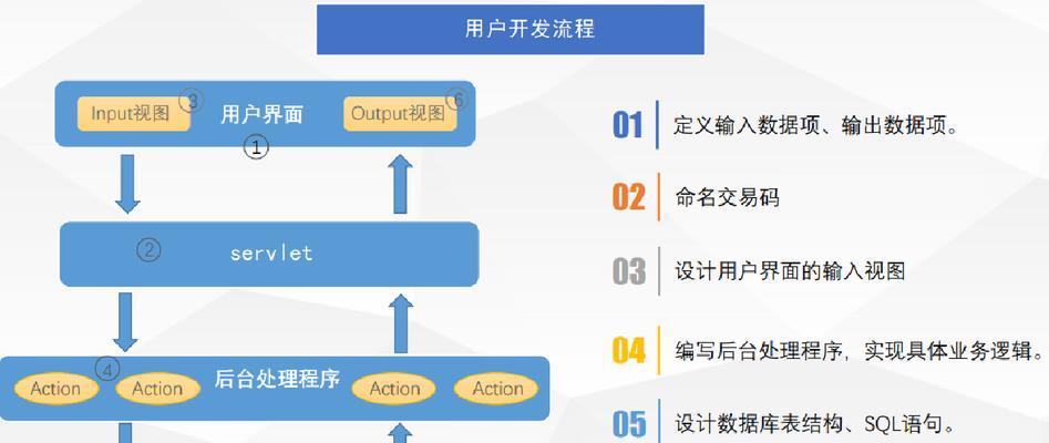 博客网站怎么建设？从零开始的步骤和常见问题解答？
