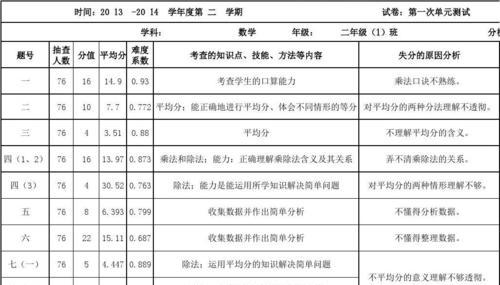 试卷分析图网站怎么做的？创建流程和功能特点是什么？