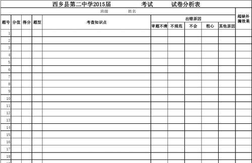试卷分析图网站怎么做的？创建流程和功能特点是什么？