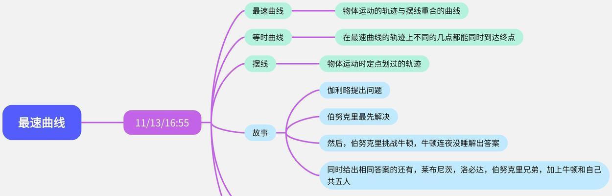 网站如何做网站地图分析？网站地图分析的常见问题有哪些？