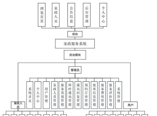 集约化网站架构图怎么做？如何优化网站架构以提高效率？