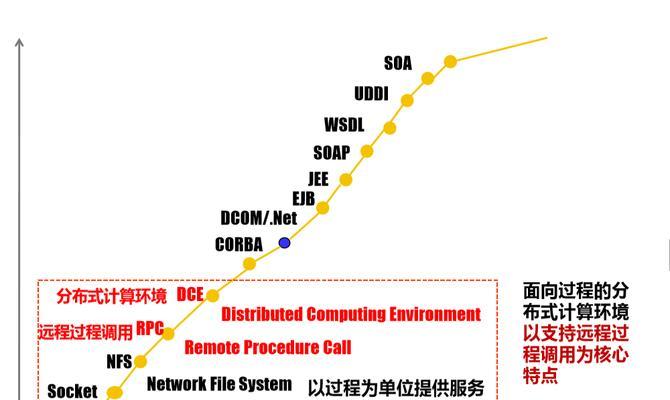 集约化网站架构图怎么做？如何优化网站架构以提高效率？