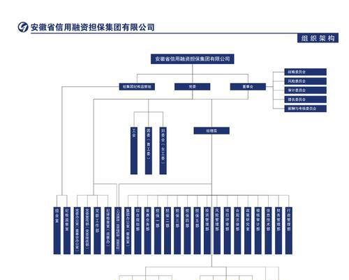 集约化网站架构图怎么做？如何优化网站架构以提高效率？