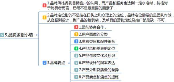 营销网站怎么定位店铺的？如何通过SEO优化提高店铺曝光率？