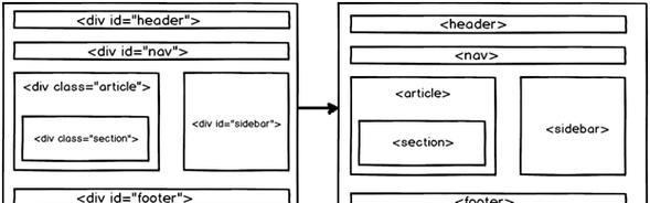 HTML5的学校和分校有哪些？如何选择合适的HTML5学习机构？