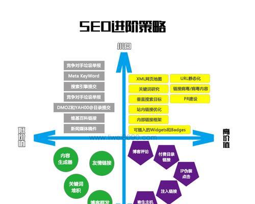 如何制作SEO友好的网站地图？网站地图的制作步骤是什么？