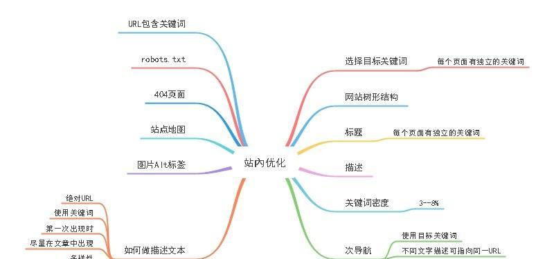 如何制作SEO友好的网站地图？网站地图的制作步骤是什么？