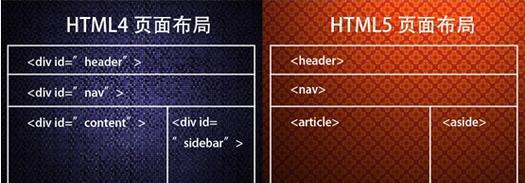 HTML5新标记有哪些？它们的用途和优势是什么？