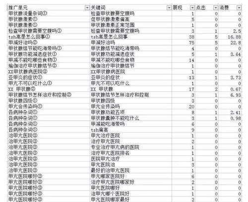 分析帐号的网站怎么写？如何优化网站分析帐号的效率？
