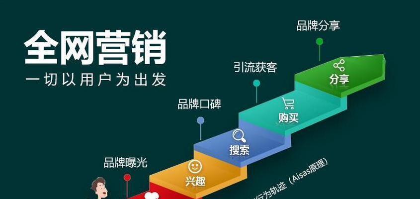 如何旺夫视频网站推广呢？有哪些有效策略可以提高网站流量？