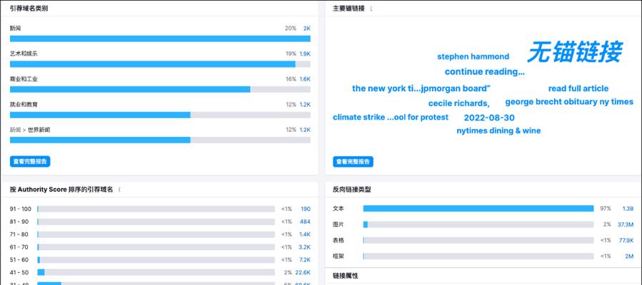 行业网站分析怎么做？需要关注哪些关键指标？