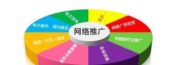 如何做网络网站推广？有效策略和常见问题解答？