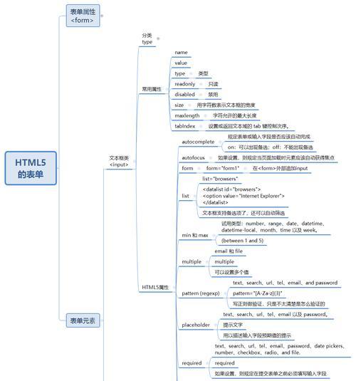 HTML5有哪些项目？这些项目的特点和常见问题是什么？