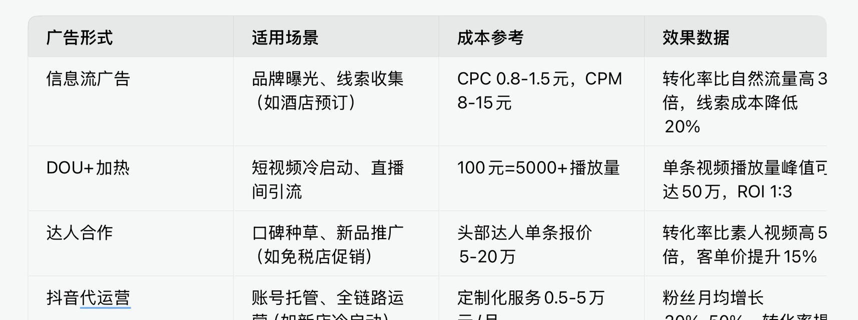 网站短视频推广效果如何？如何评估和优化？