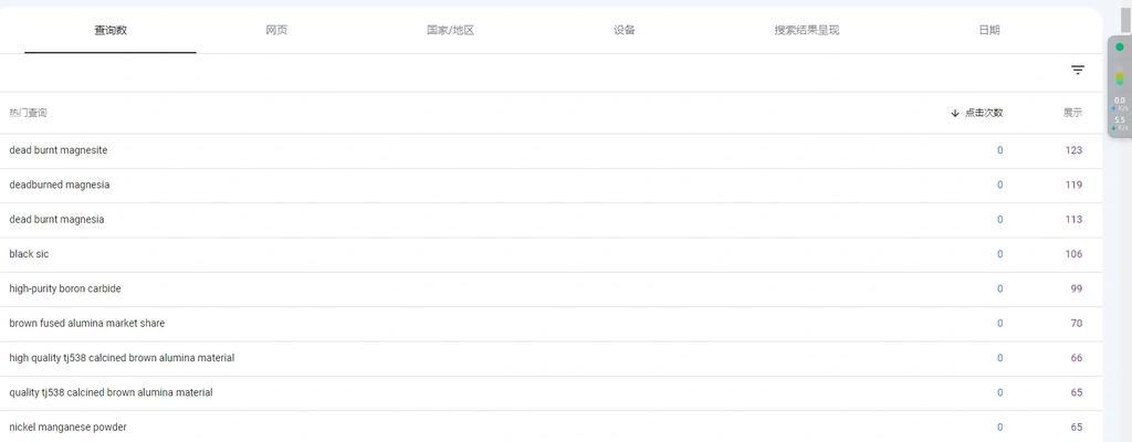 网站怎么扩展关键词？有效策略有哪些？