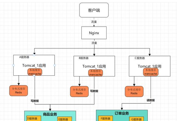怎么查网站的架构类型？网站架构类型有哪些特点？