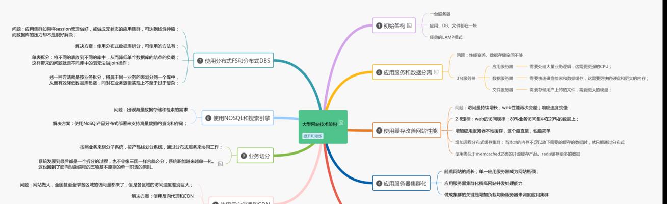 怎么查网站的架构类型？网站架构类型有哪些特点？