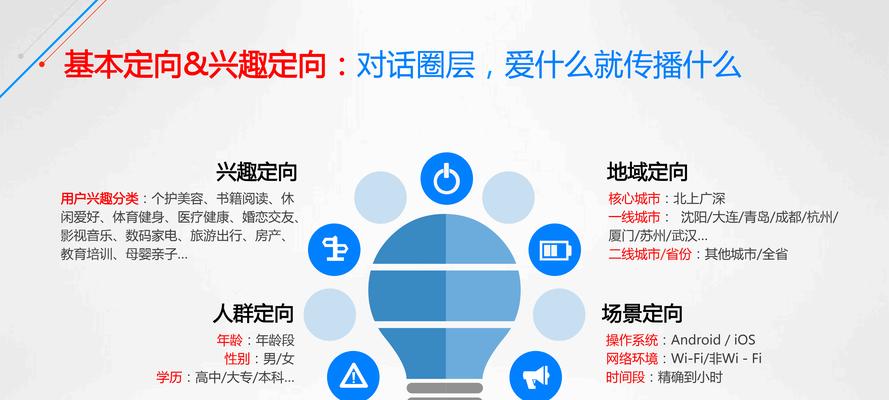 如何联系网站广告推广员？联系方式和步骤是什么？