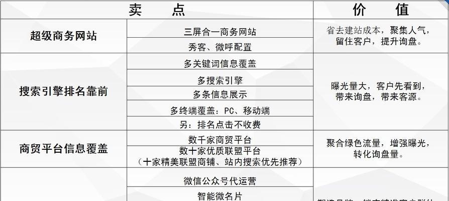 临沂网站如何推广？有哪些有效的推广方法？