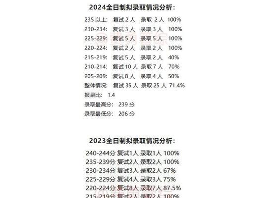 择校网站分析怎么做？如何确保信息的准确性和实用性？
